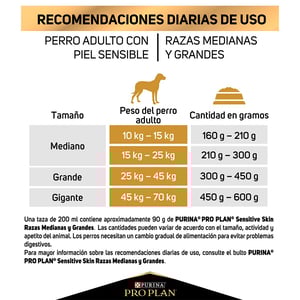 Pro Plan Optiderma Sensitive Skin Alimento Seco para Perro Adulto Razas Mediana/Grande Receta Salmón y Arroz