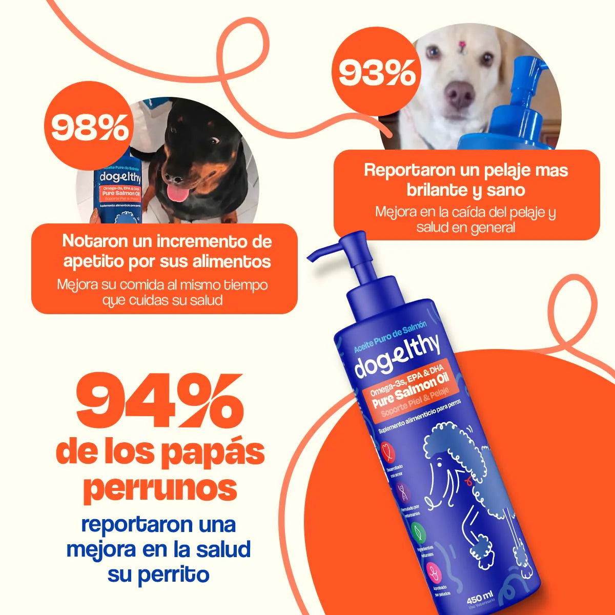 Aceite de Salmon para Perros - Dogelthy