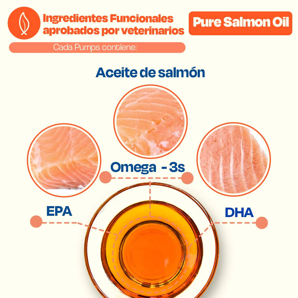 Aceite de Salmon para Perros - Dogelthy